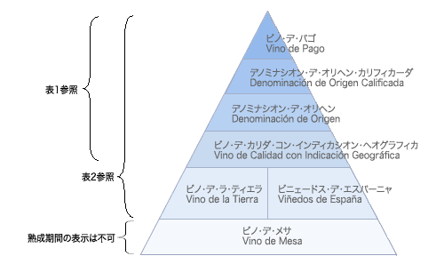 熟成ワインの分類